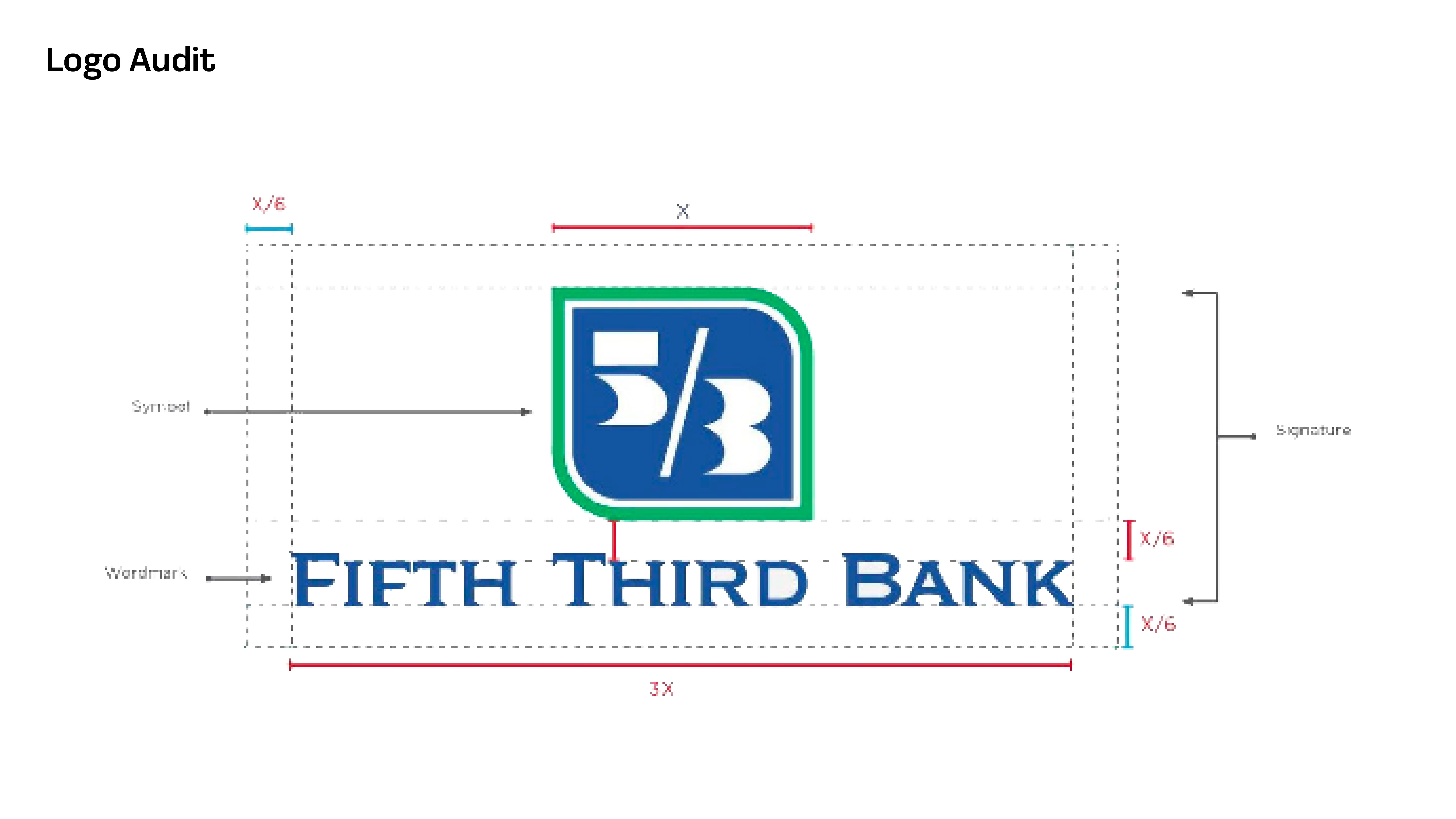 Fifth Third Bank rebrand slide 3