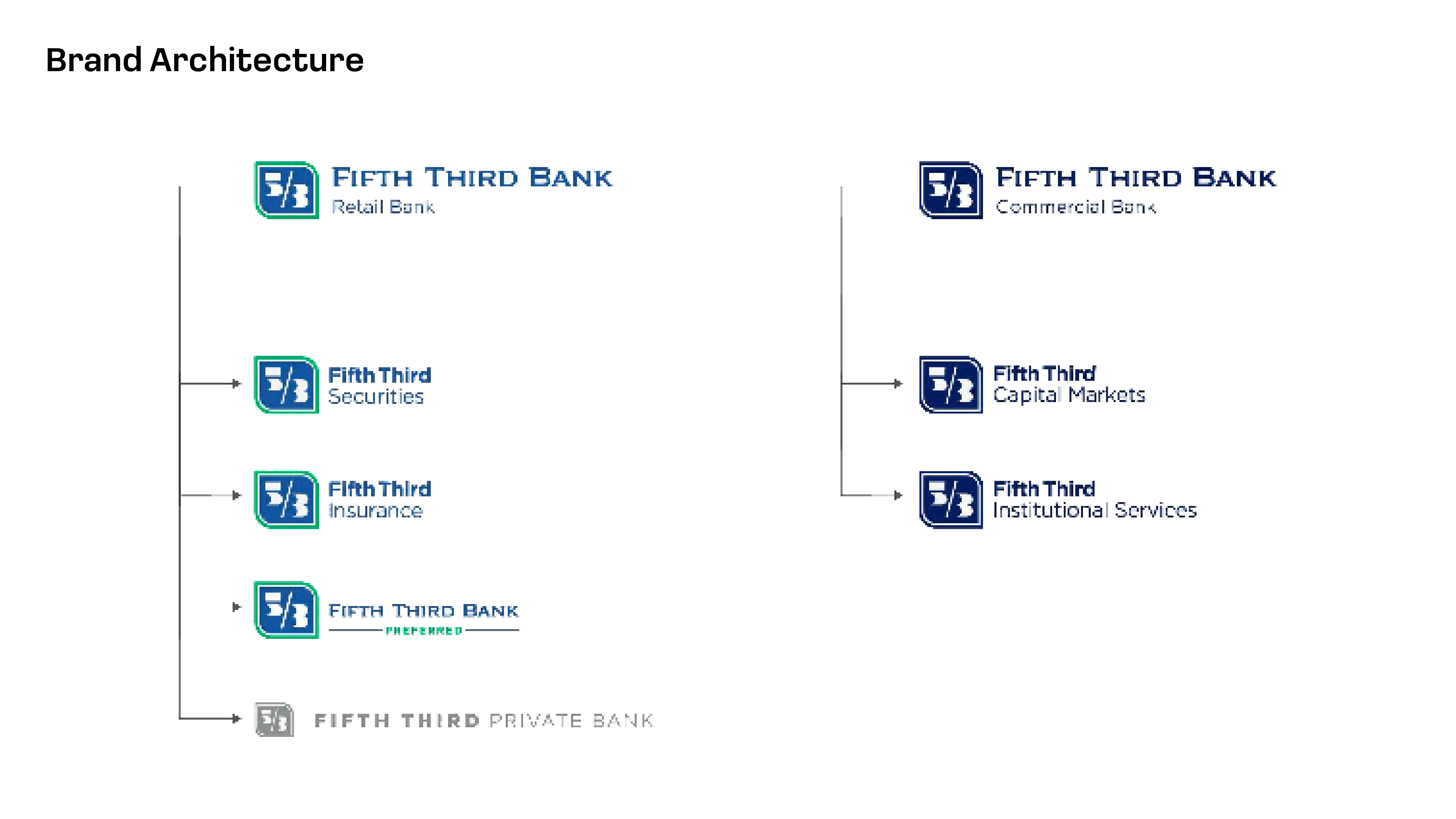 Fifth Third Bank rebrand slide 4